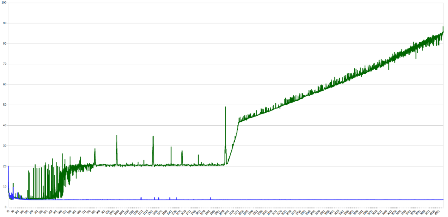 Cache Hit Graph