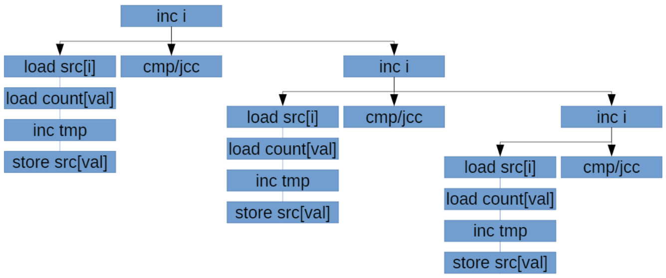 Dependencies