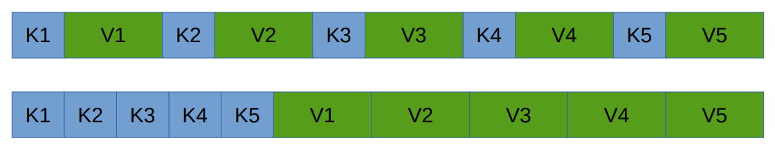 Hash-Table