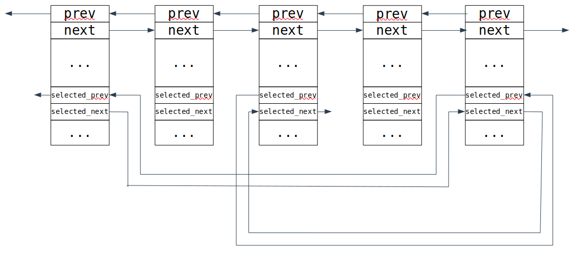 intrusive units