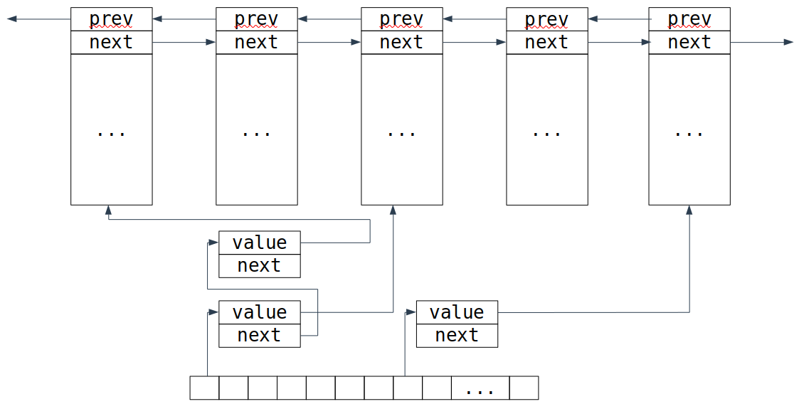 non-intrusive units